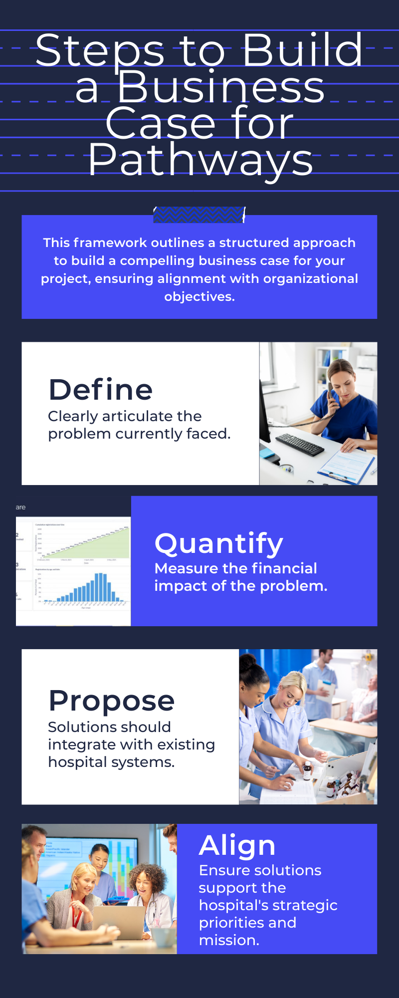 Infographic - Steps to Build a Business Case for Digital Patient Pathways